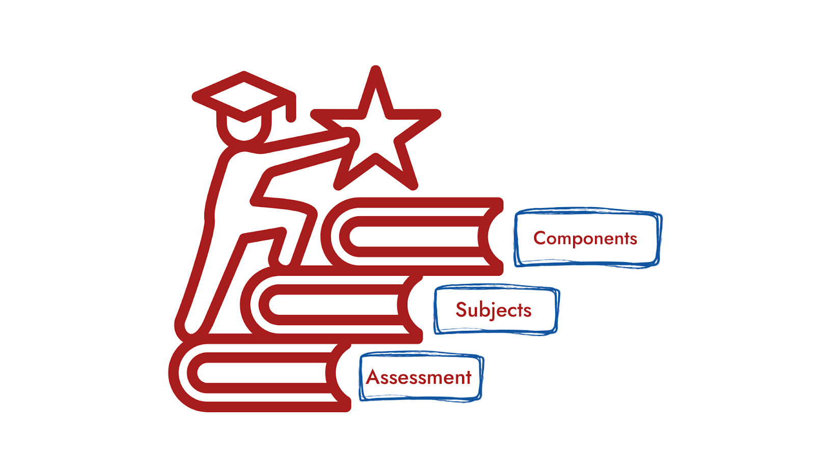 A Roadmap to Success