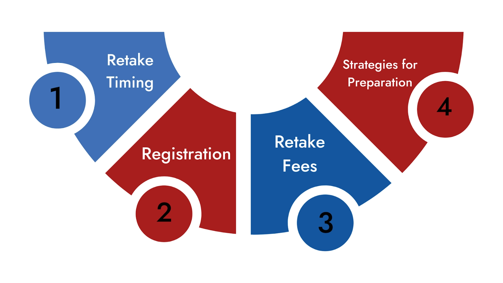 How to Retake IB Exams