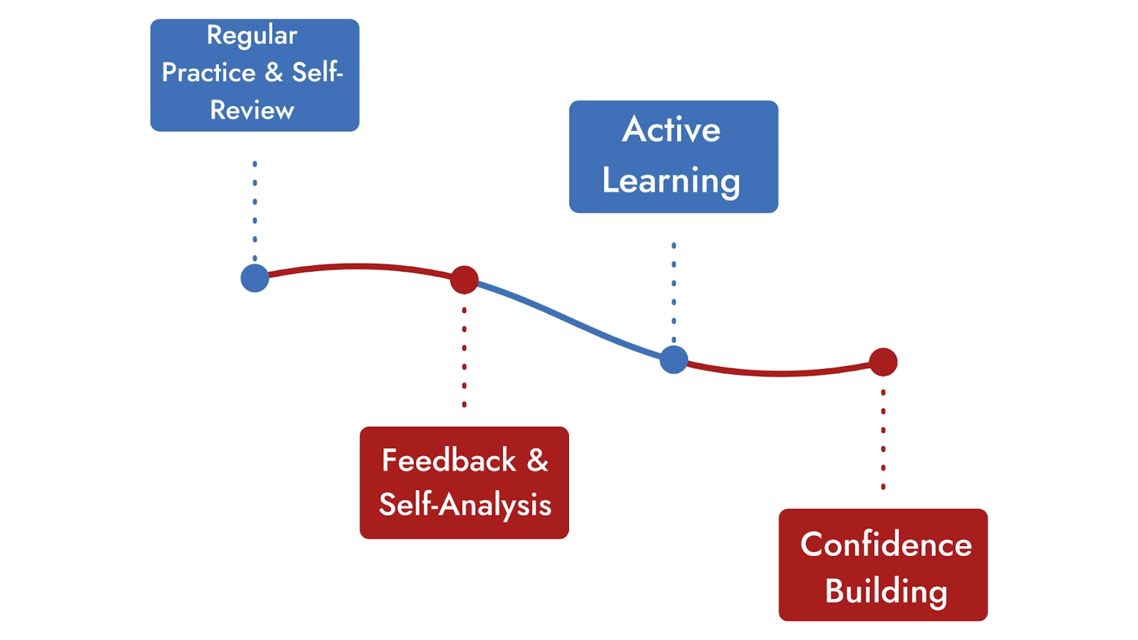 How to Score Well in IB MYP