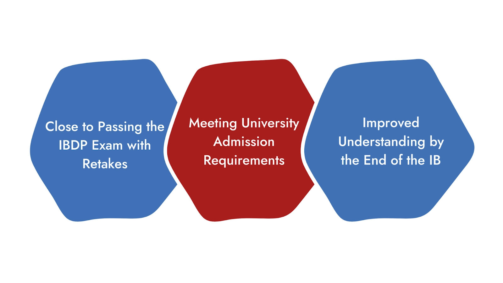 Reasons to Consider Retaking Your IB Exams