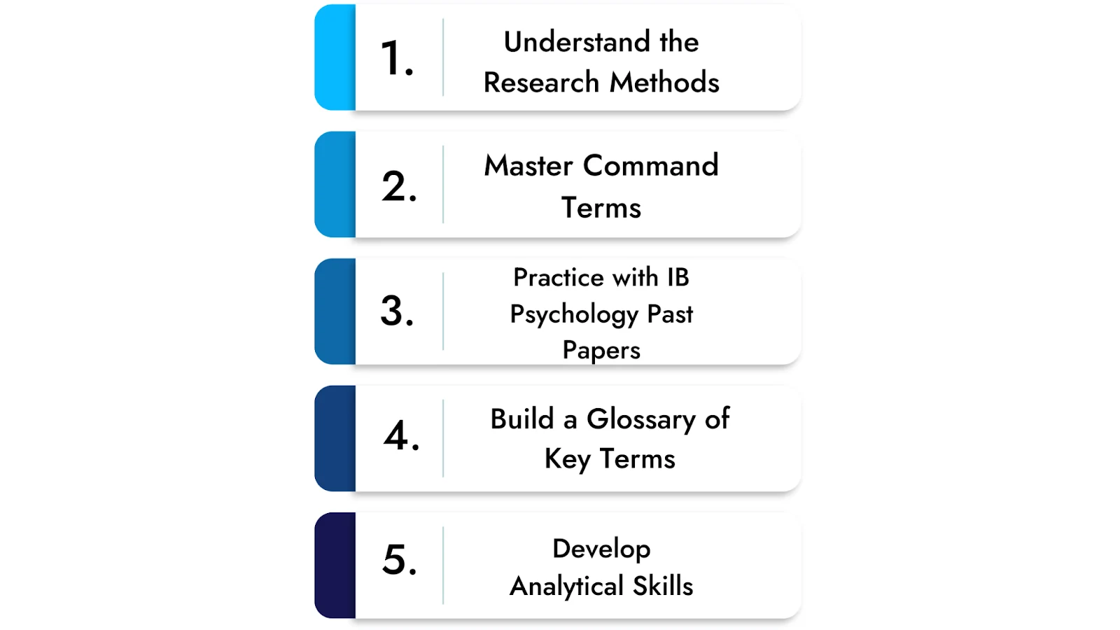 How to Prepare for IB Psychology Paper 3