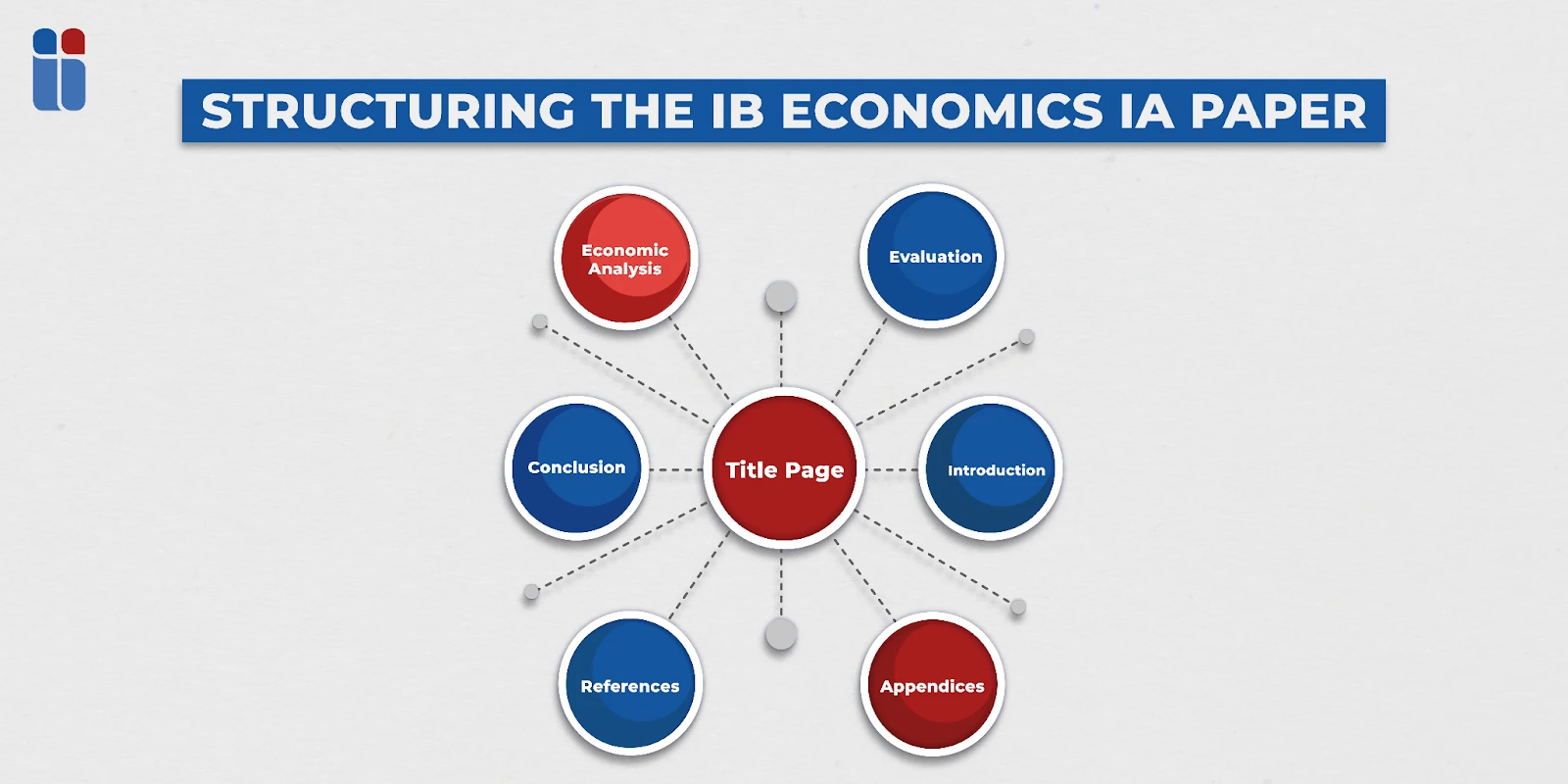 Structuring the IB Economics IA Paper